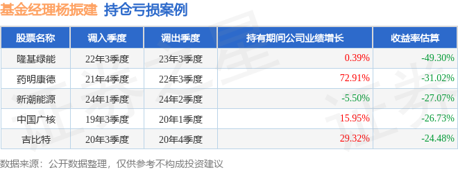 杨振建2026年三季度表现,红利低波100ETF博时基金季度涨幅8.25%