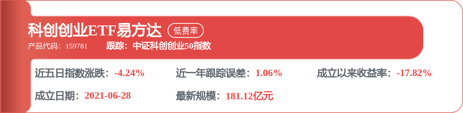 杨振建2026年三季度表现,红利低波100ETF博时基金季度涨幅8.25%