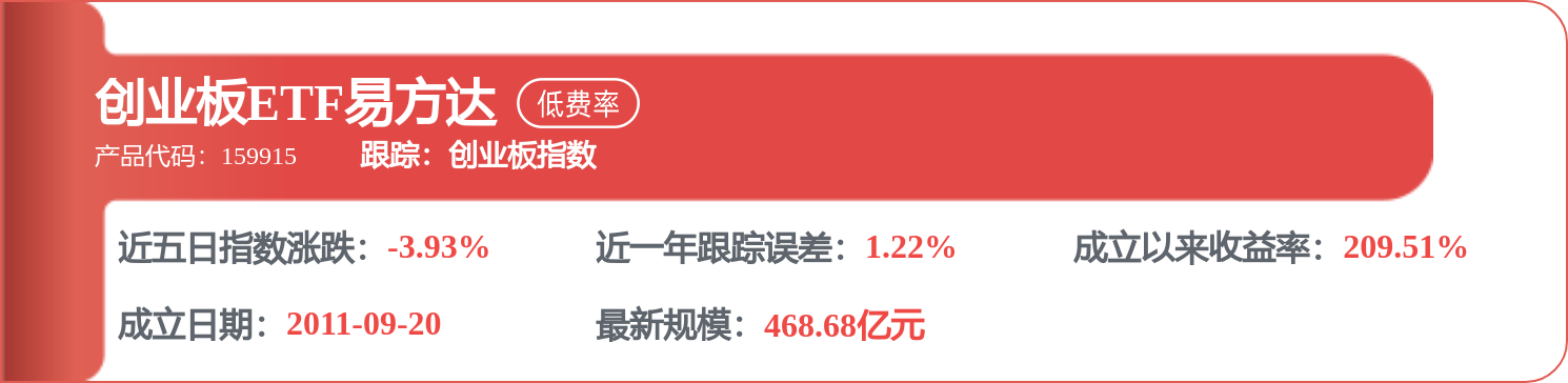 杨振建2026年三季度表现,红利低波100ETF博时基金季度涨幅8.25%