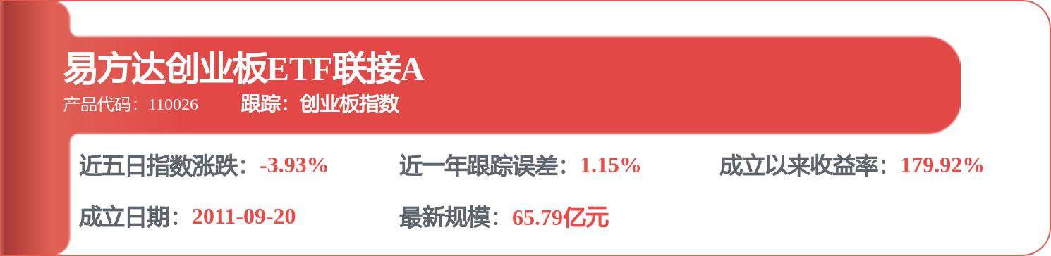杨振建2026年三季度表现,红利低波100ETF博时基金季度涨幅8.25%