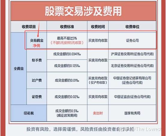 证券开户费(证券开户费率是什么意思)