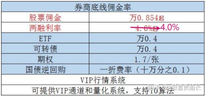 证券开户费(证券开户费率是什么意思)