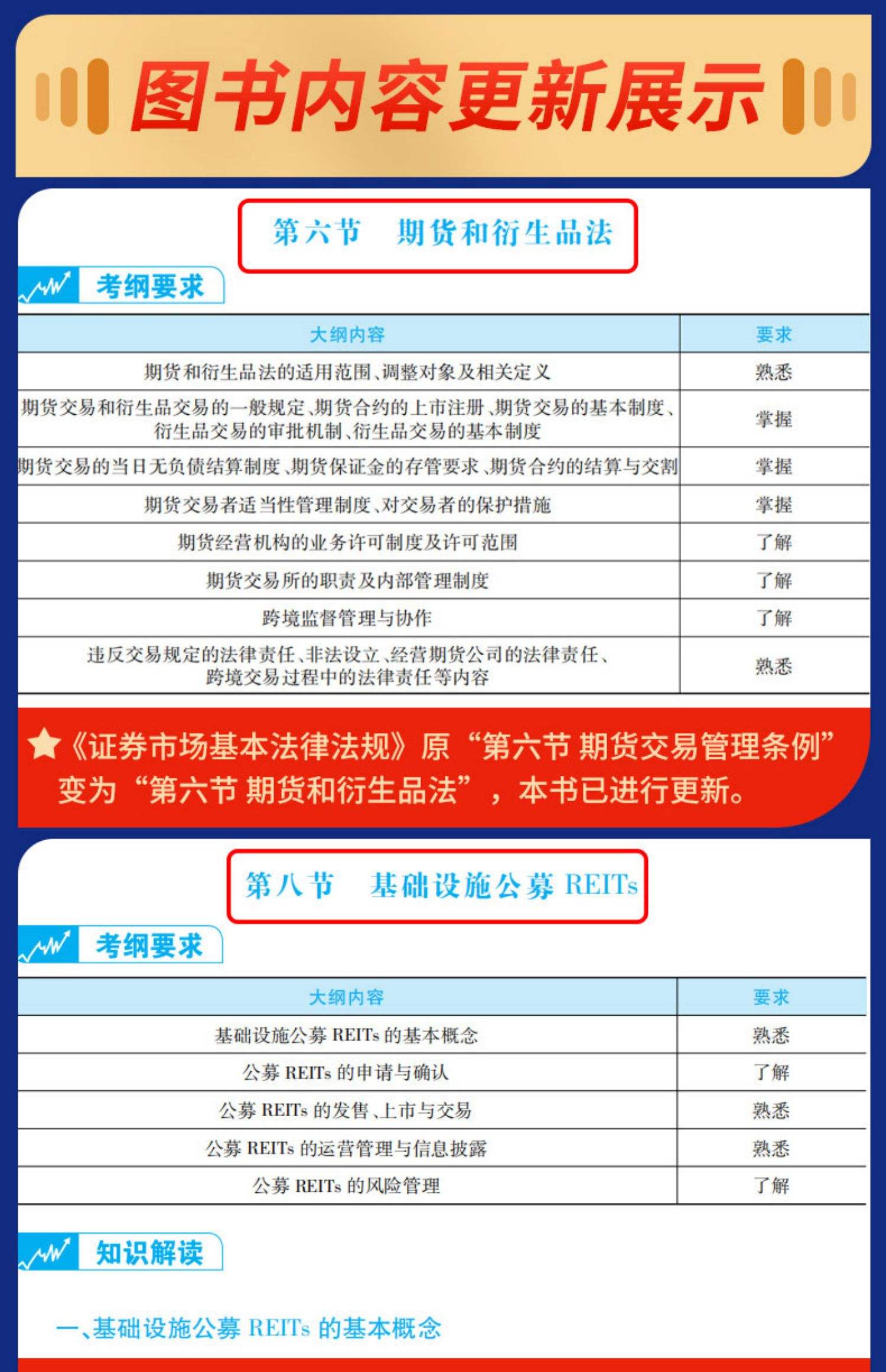 证券从业资格考试押题(证券从业资格考试押题准确率) 证券从业资格考试押题(证券从业资格考试押题准确率)