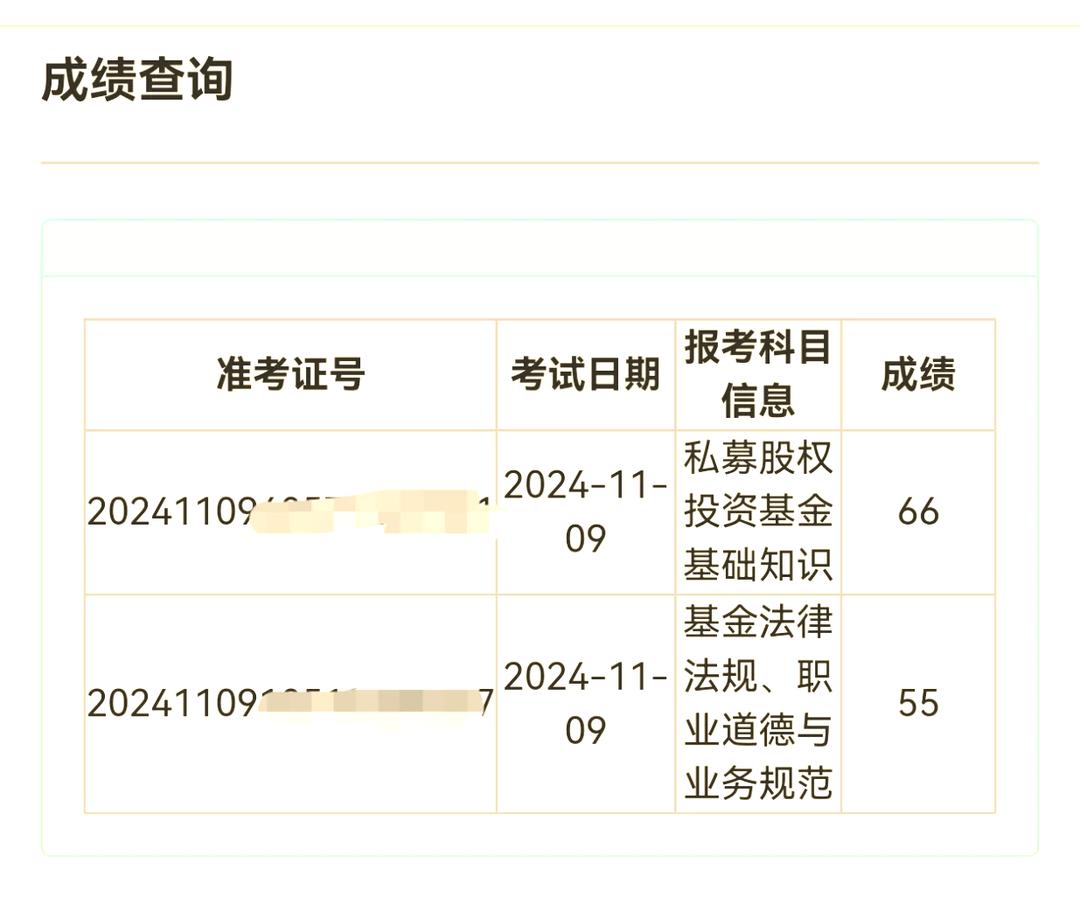 证券从业资格成绩保留(证券从业资格证成绩能保留多久) 证券从业资格成绩保留(证券从业资格证成绩能保留多久)