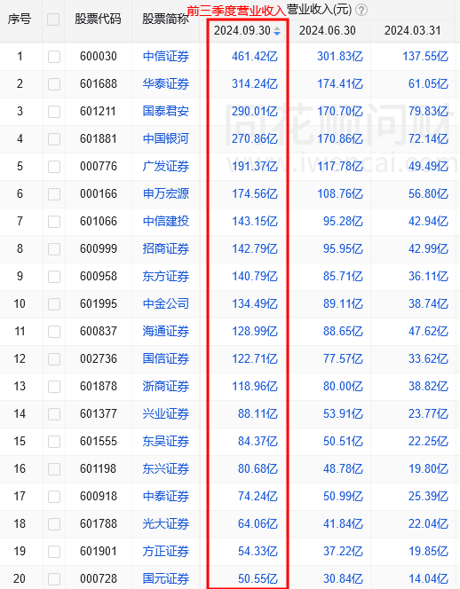 香港证券公司排名(国内证券公司排名) 香港证券公司排名(国内证券公司排名)