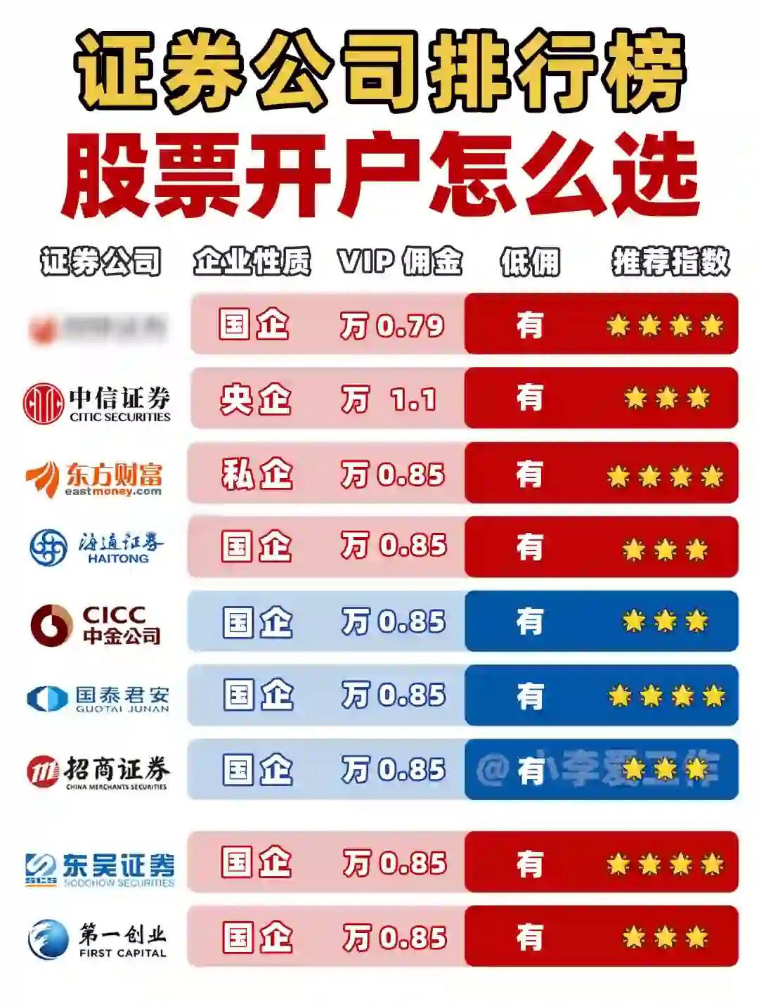 香港证券公司排名(国内证券公司排名) 香港证券公司排名(国内证券公司排名)