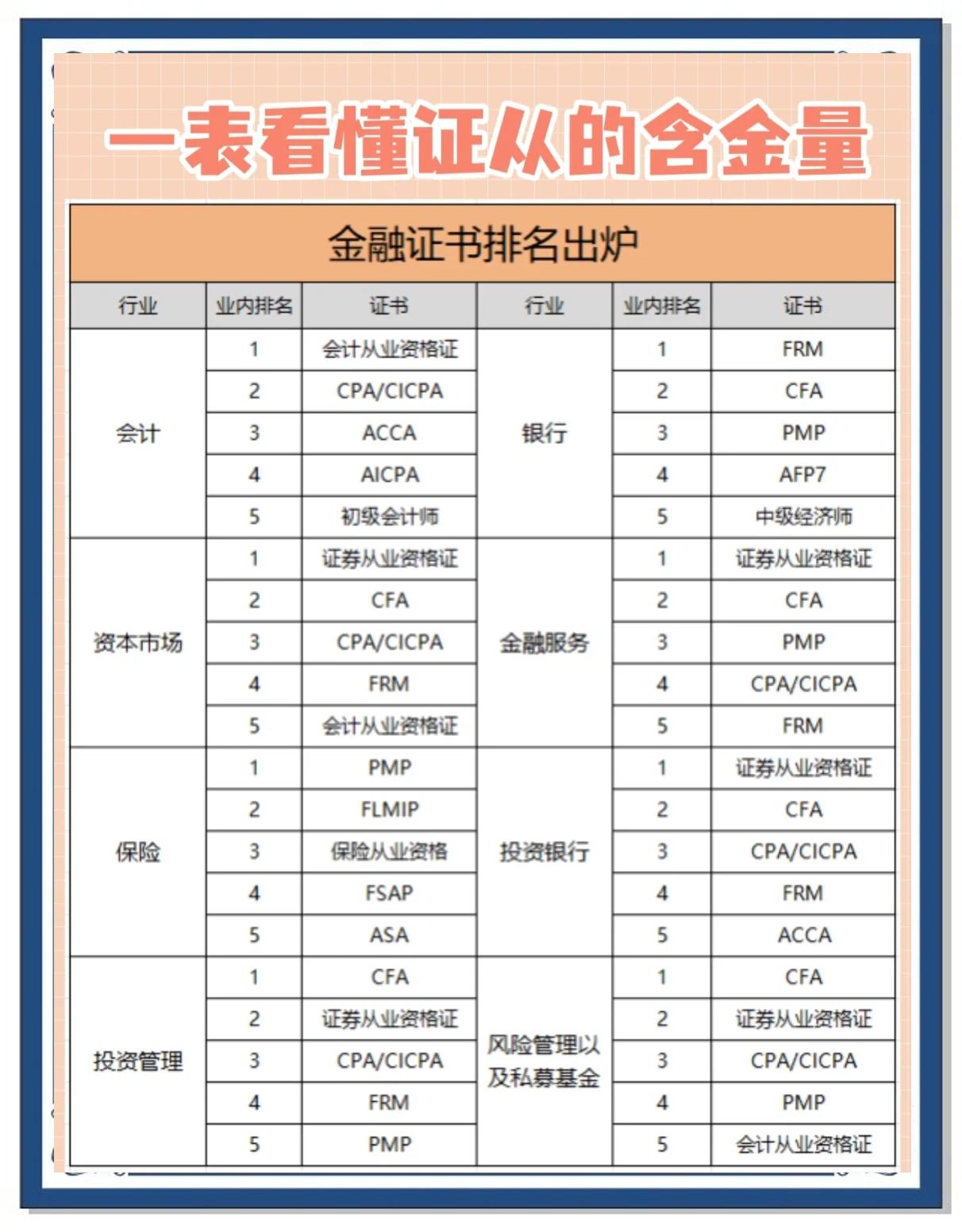 怎么考证券从业资格(怎么考证券从业资格证) 怎么考证券从业资格(怎么考证券从业资格证)