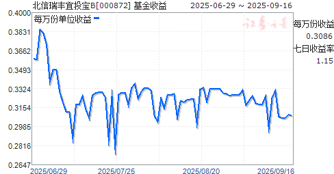 证券货币基金(证券货币基金的特点是) 证券货币基金(证券货币基金的特点是)