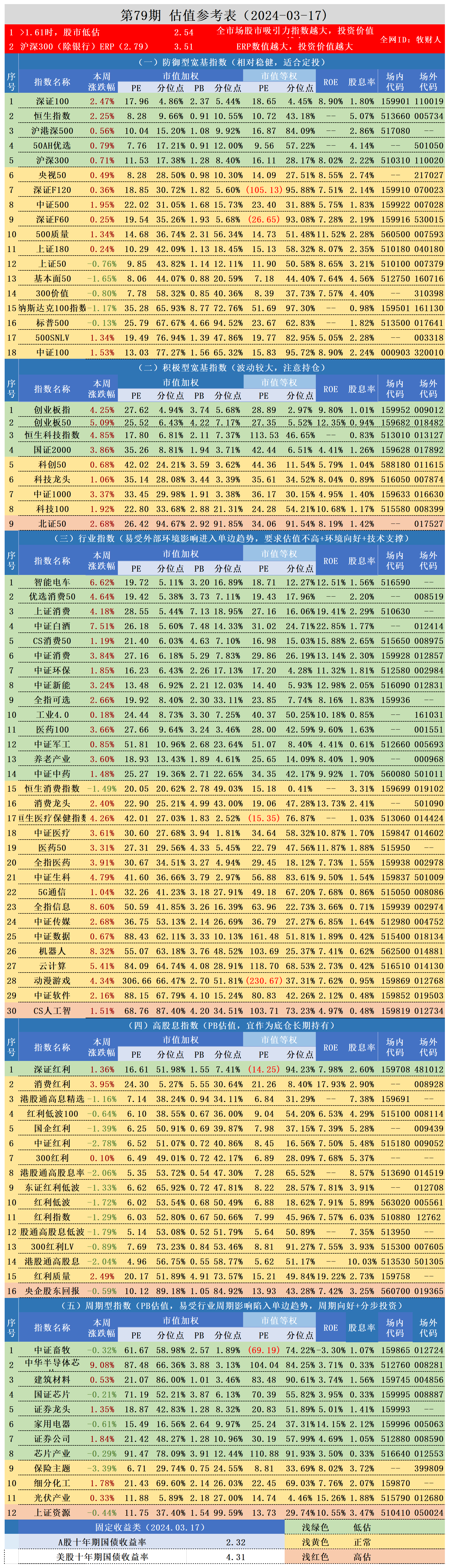 证券货币基金(证券货币基金的特点是) 证券货币基金(证券货币基金的特点是)