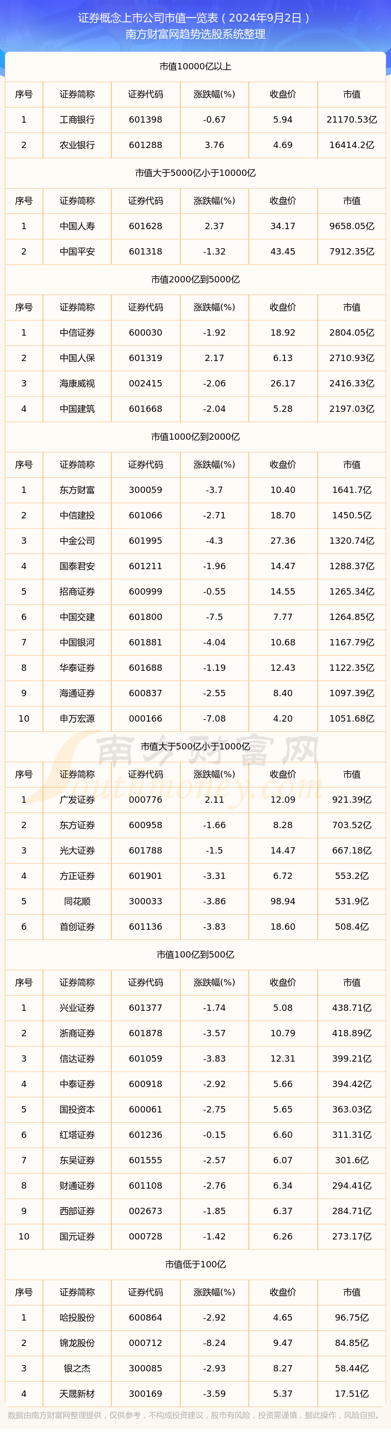 证券公司年薪多少(证券公司年薪多少可以上岸)