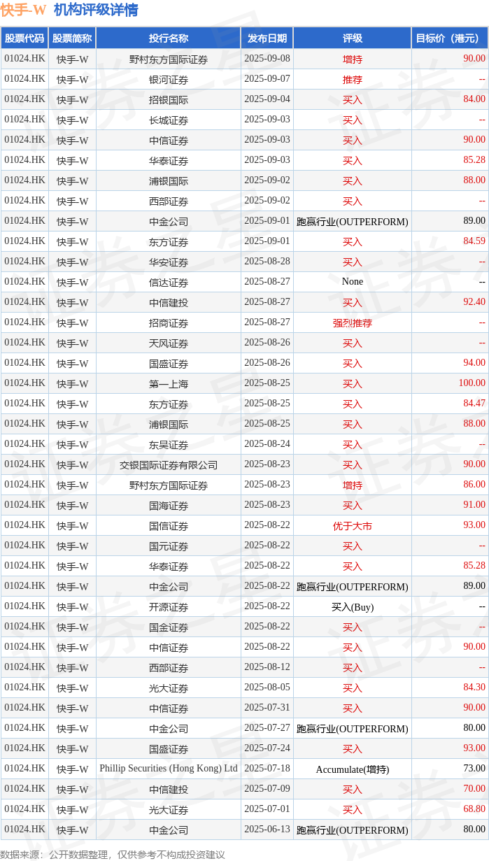 国信证券排名(全国十大证券公司排名) 国信证券排名(全国十大证券公司排名)