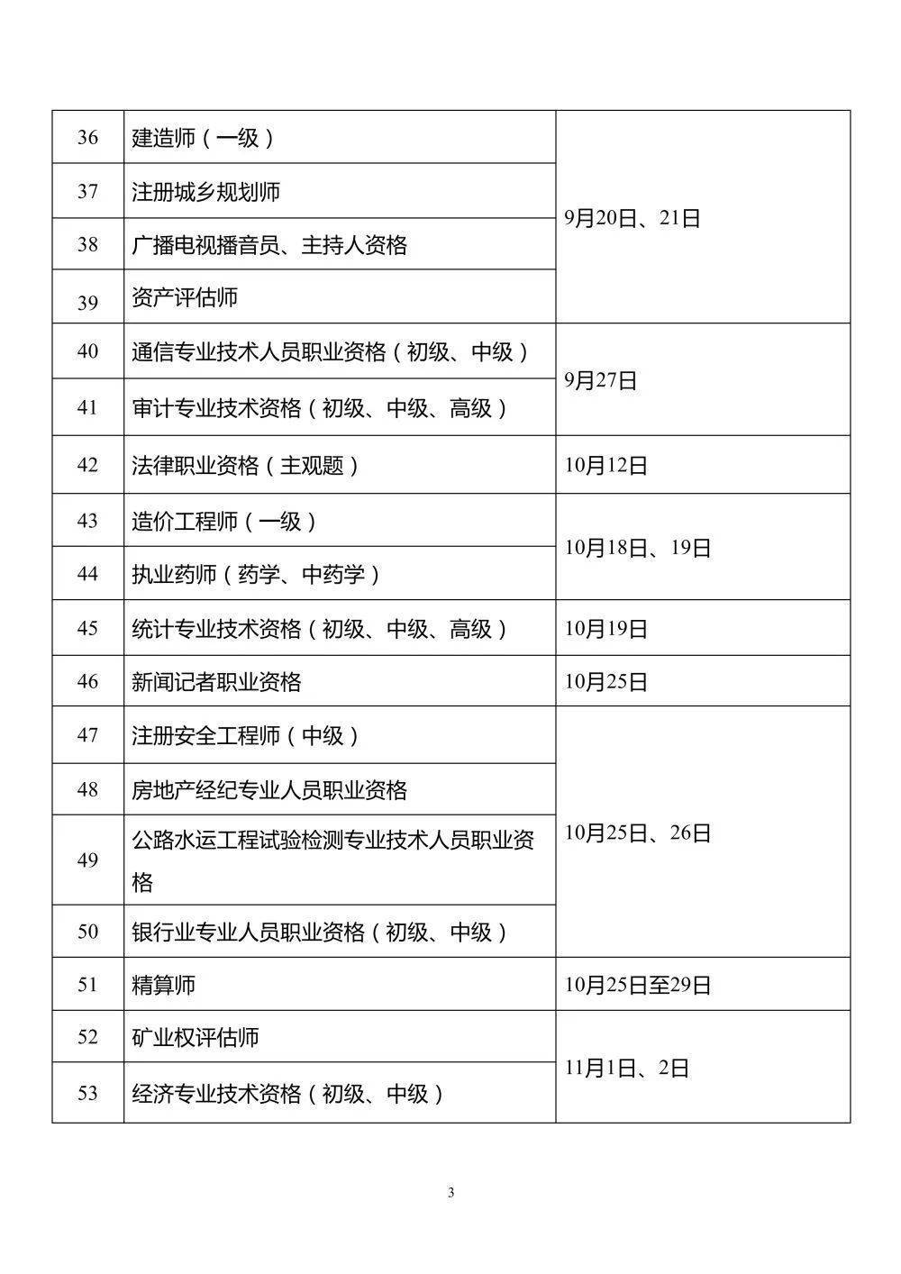 证券从业资格考试时间安排(证券从业资格考试时间安排表) 证券从业资格考试时间安排(证券从业资格考试时间安排表)