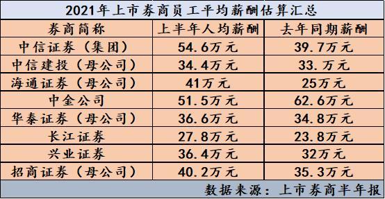 招商证券待遇怎么样(招商证券公司待遇怎么样)