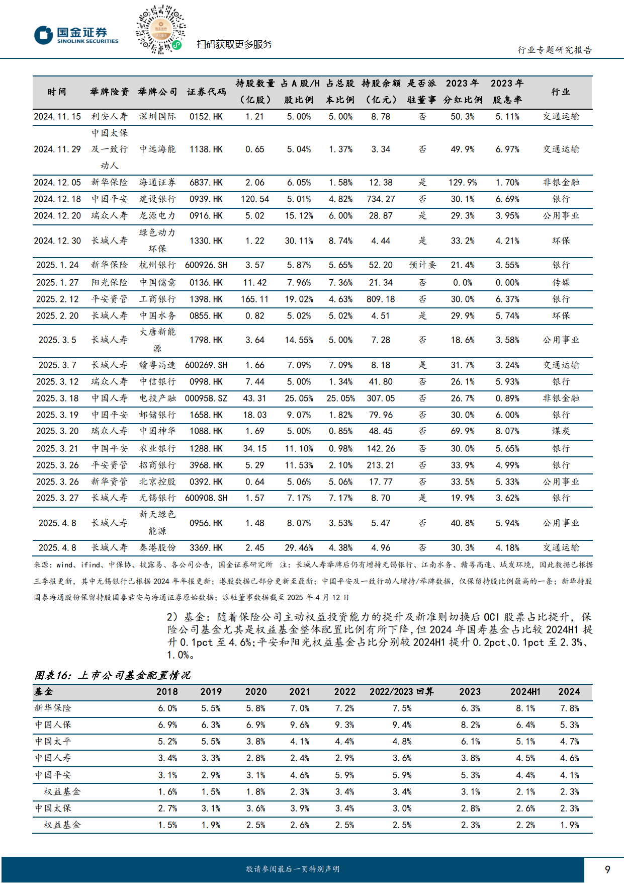 国金证券排名(国内券商一二三四梯队) 国金证券排名(国内券商一二三四梯队)