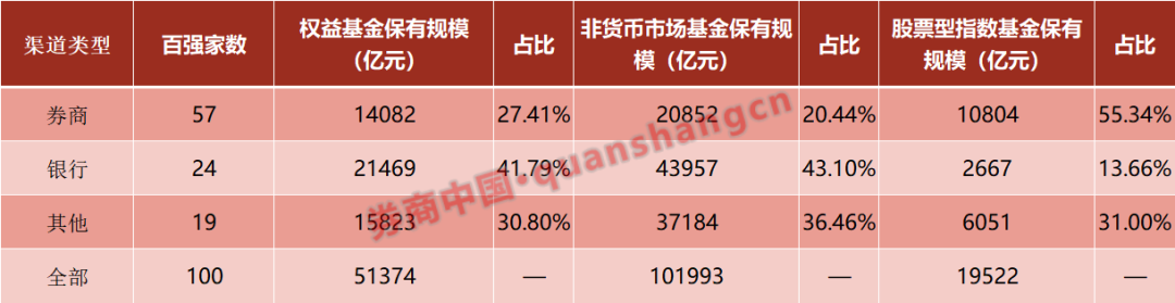 证券货币基金(证券货币基金收益怎么样) 证券货币基金(证券货币基金收益怎么样)