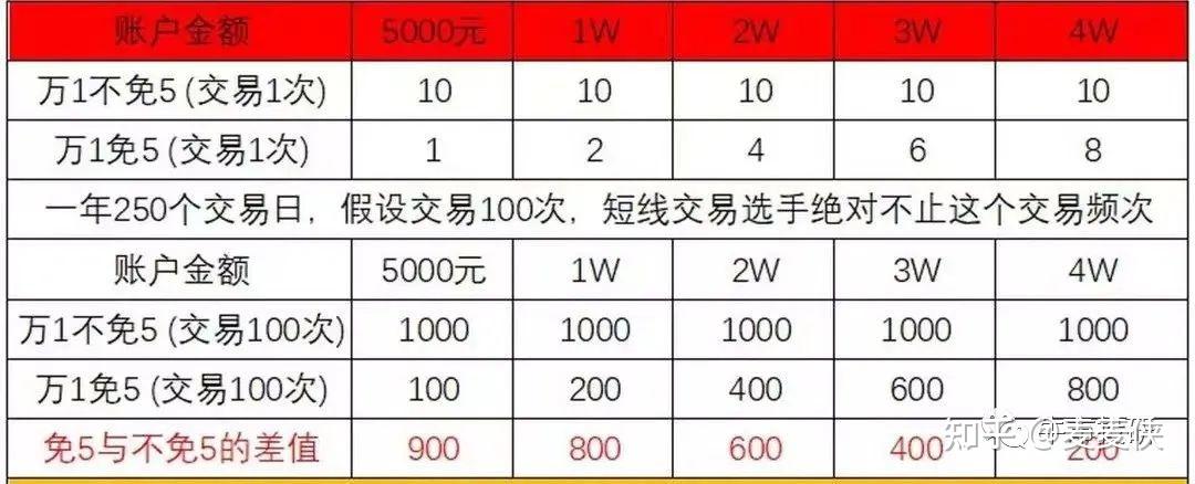 证券公司选择(上市证券公司排名) 证券公司选择(上市证券公司排名)