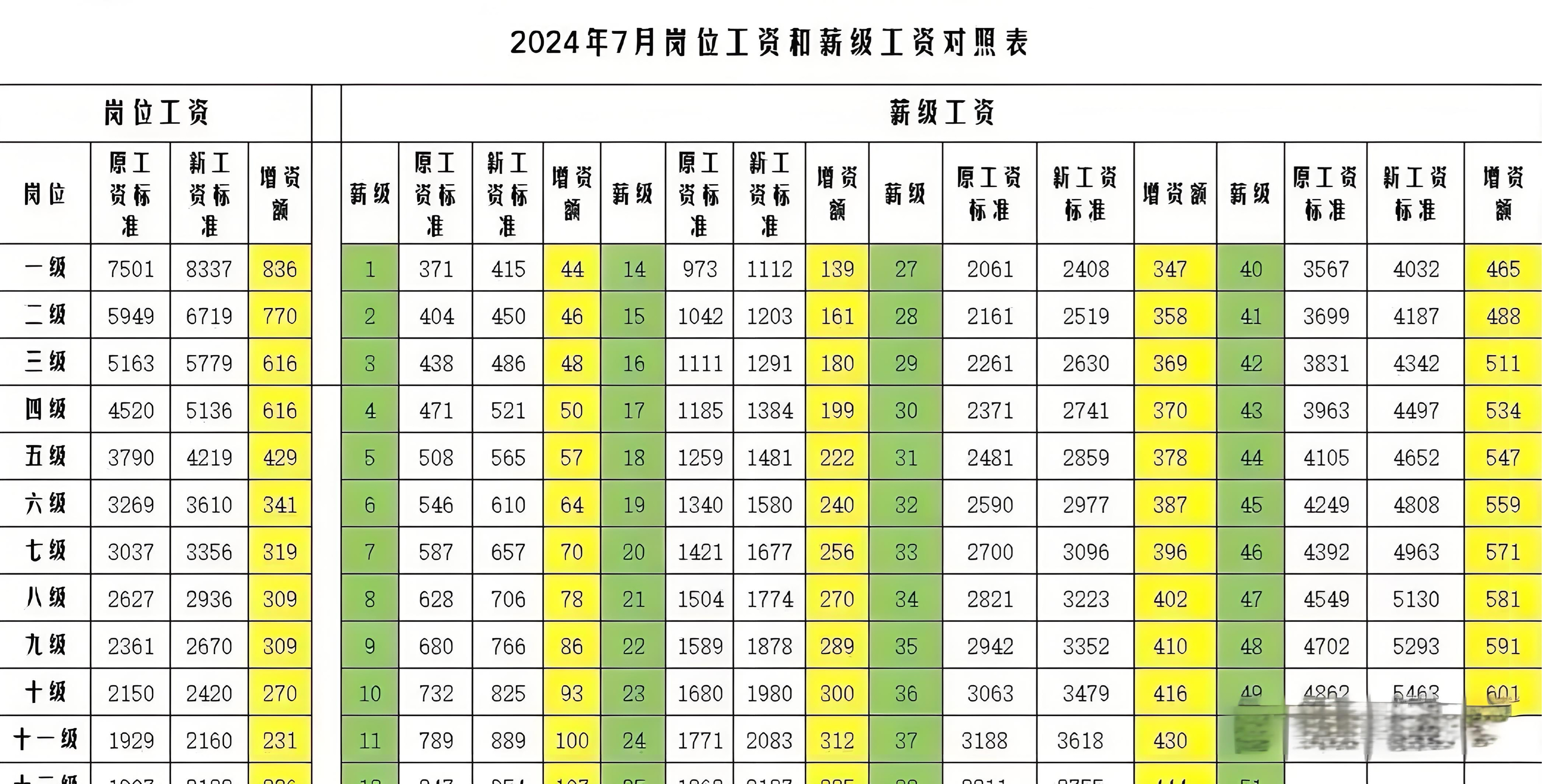 证券公司工资怎么样(证券公司基本工资多少) 证券公司工资怎么样(证券公司基本工资多少)