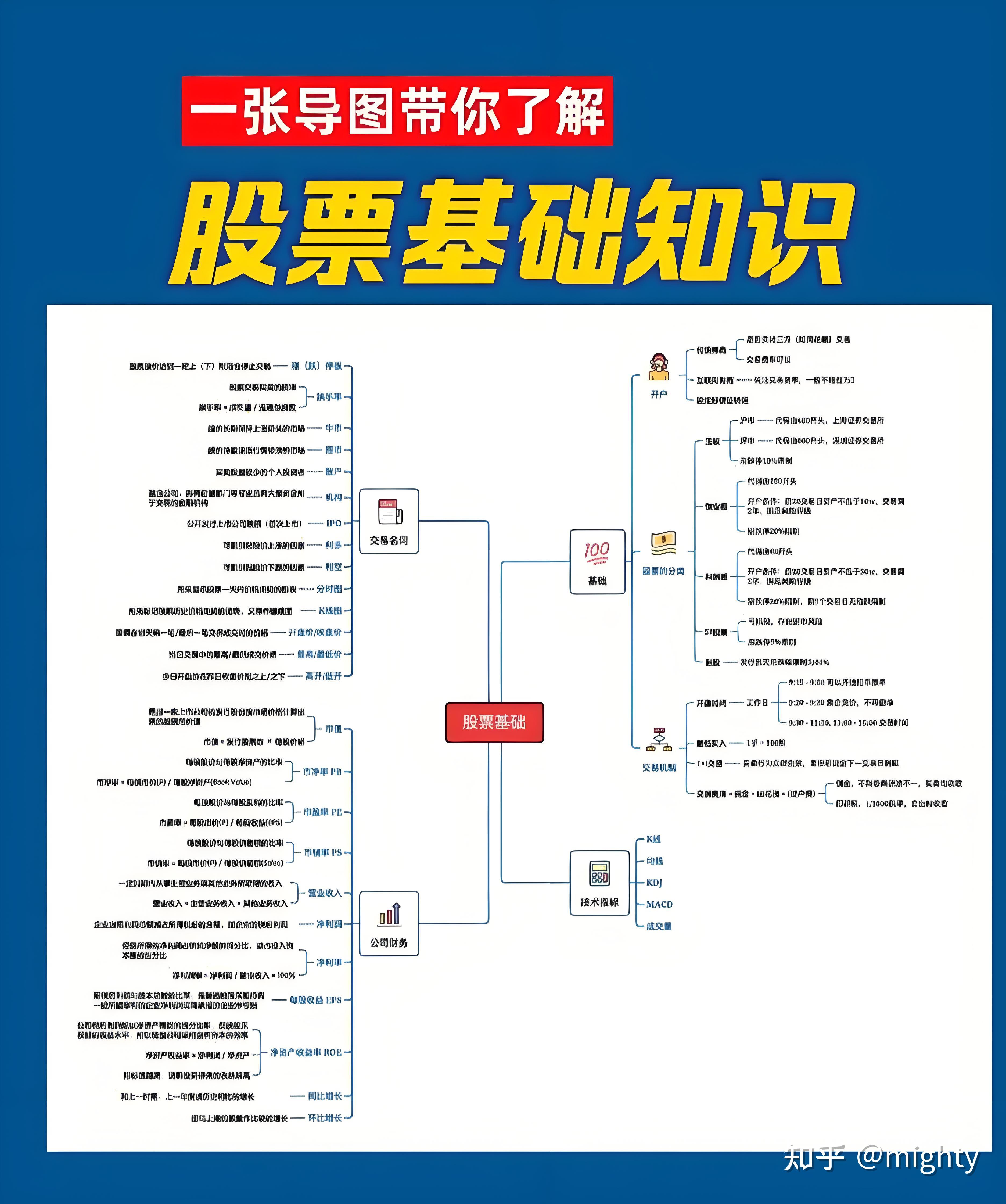 证券股票区别(股票证券的区别是什么)