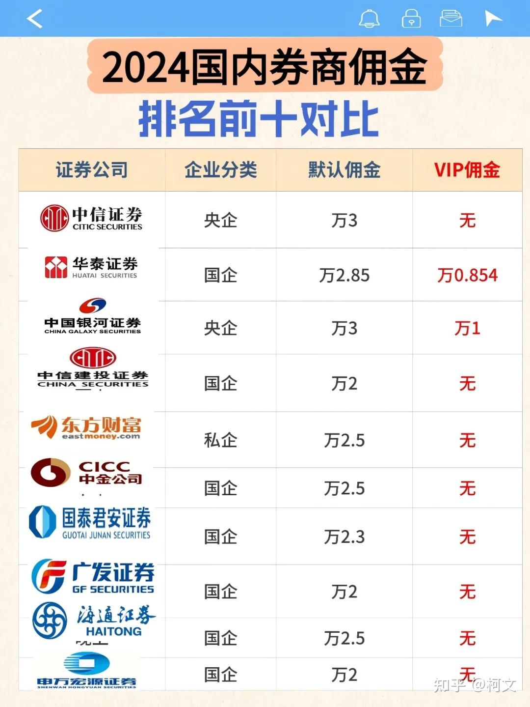 华泰证券佣金是多少(华泰证券佣金是多少万一免5元) 华泰证券佣金是多少(华泰证券佣金是多少万一免5元)