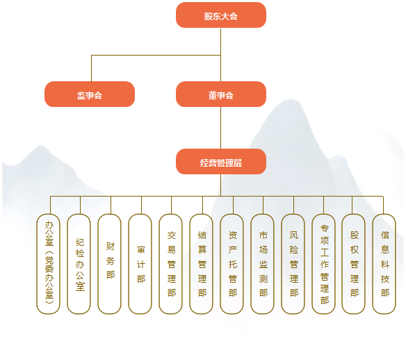 全国证券公司(全国证券公司一共多少家) 全国证券公司(全国证券公司一共多少家)