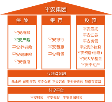 平安证券排名(平安证券排名属于什么级别) 平安证券排名(平安证券排名属于什么级别)