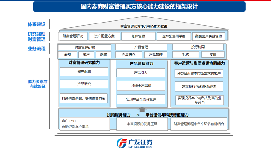 广发证券如何(广发证券如何查询佣金) 广发证券如何(广发证券如何查询佣金)