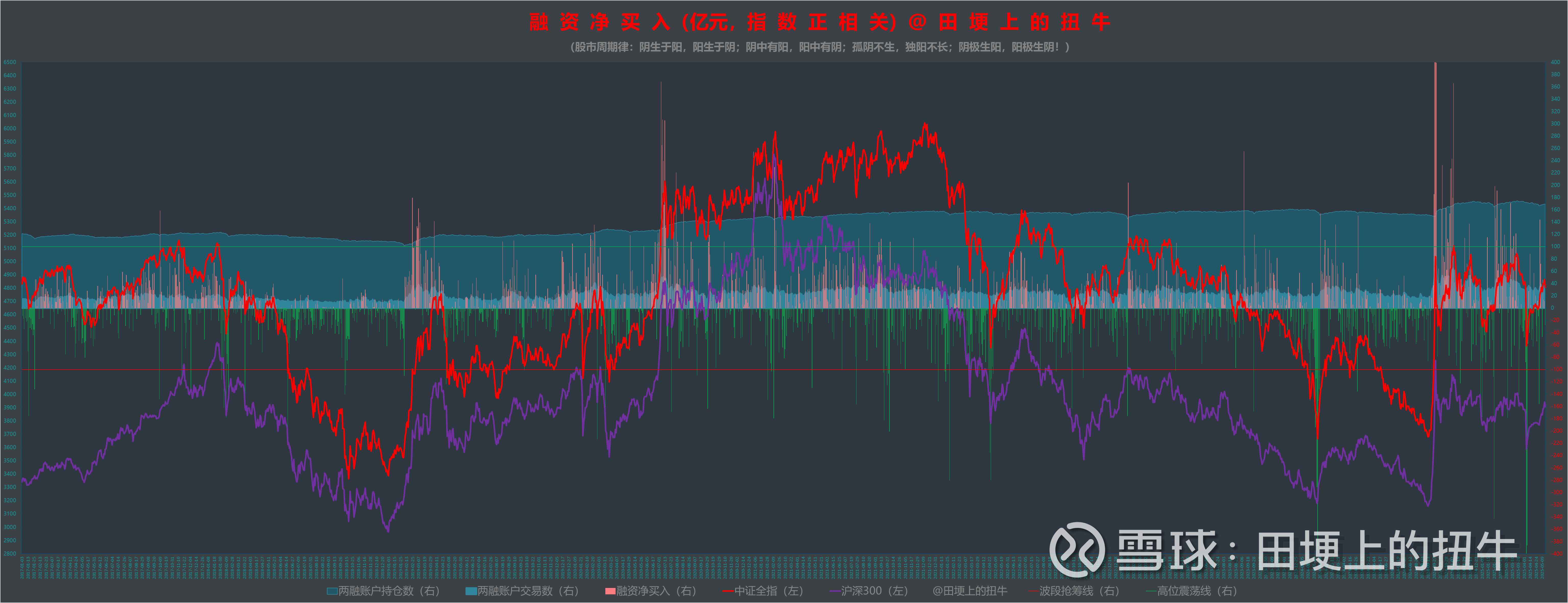 证券系统风险(证券系统风险评估) 证券系统风险(证券系统风险评估)
