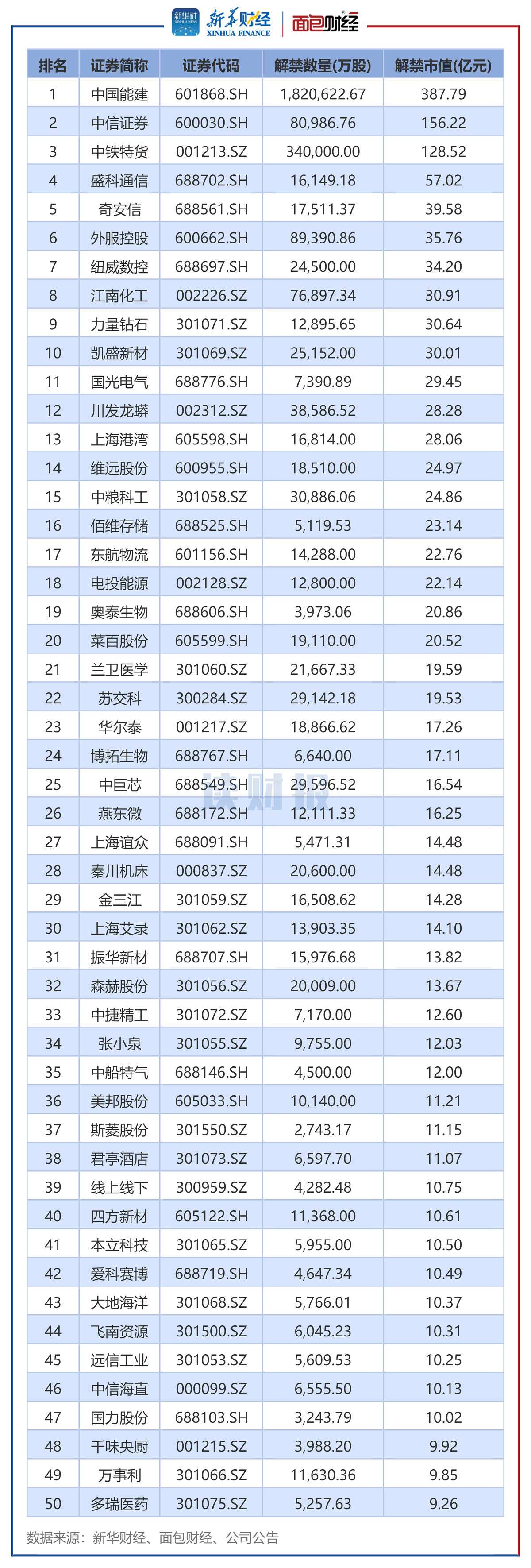 证券所排名(中国证券所排名) 证券所排名(中国证券所排名)