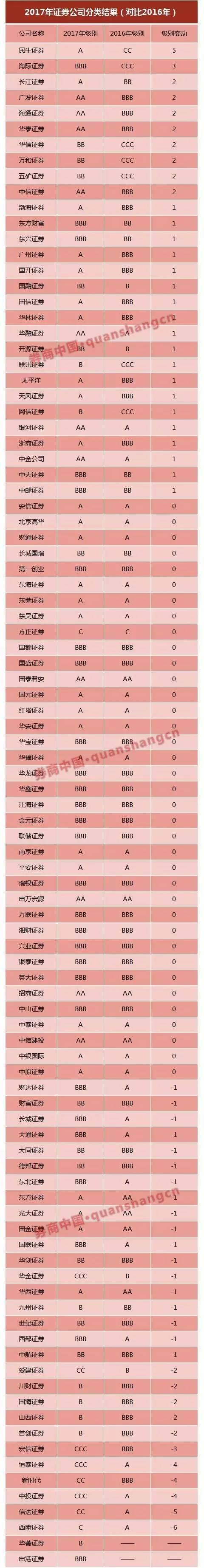 证券a类(证券a类和b类是什么意思) 证券a类(证券a类和b类是什么意思)
