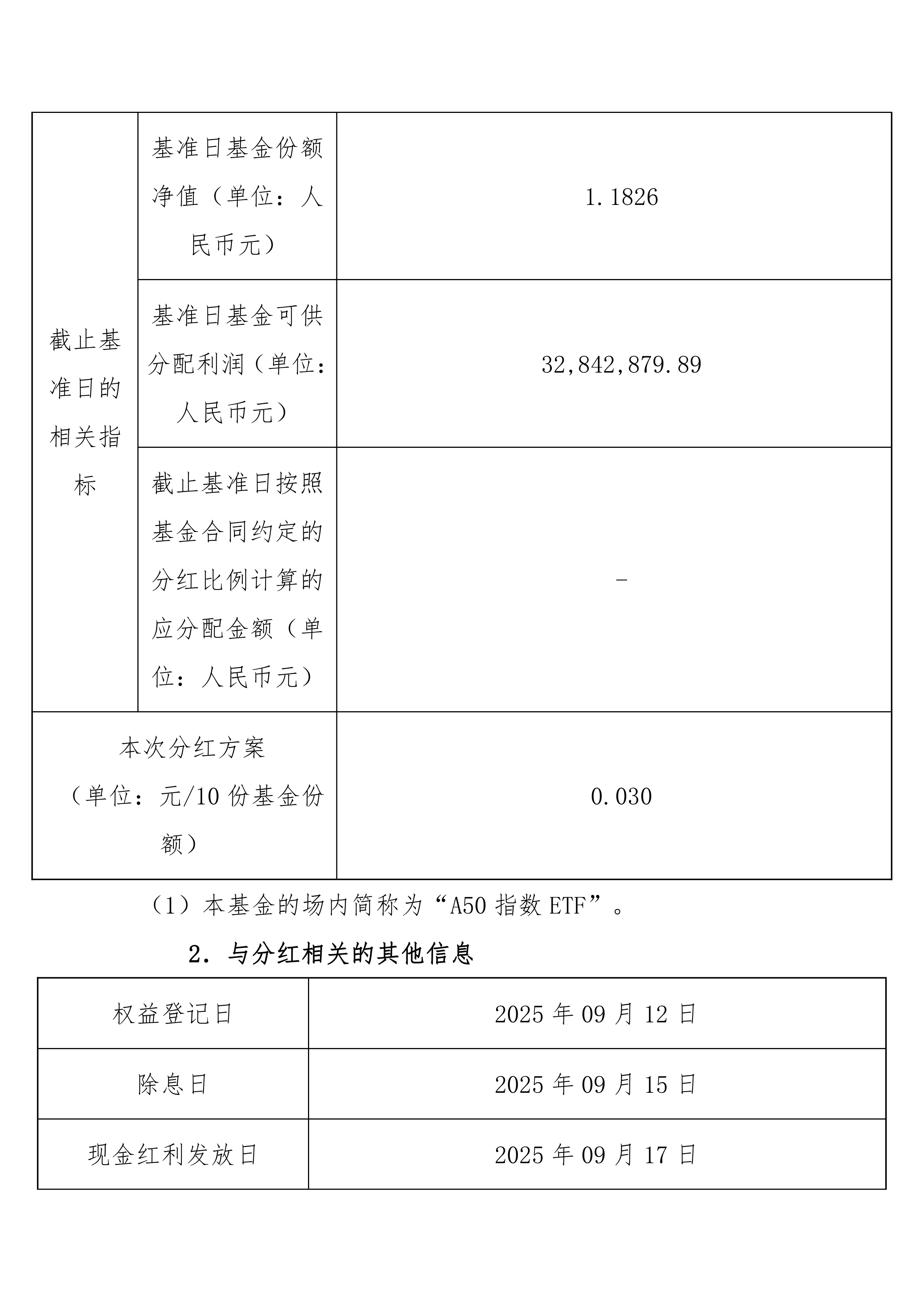 证券投资指(证券投资指南) 证券投资指(证券投资指南)
