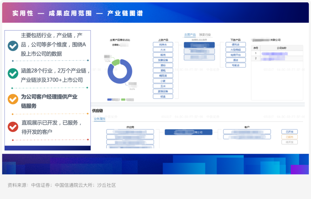 证券数据接口(证券数据接口是什么)
