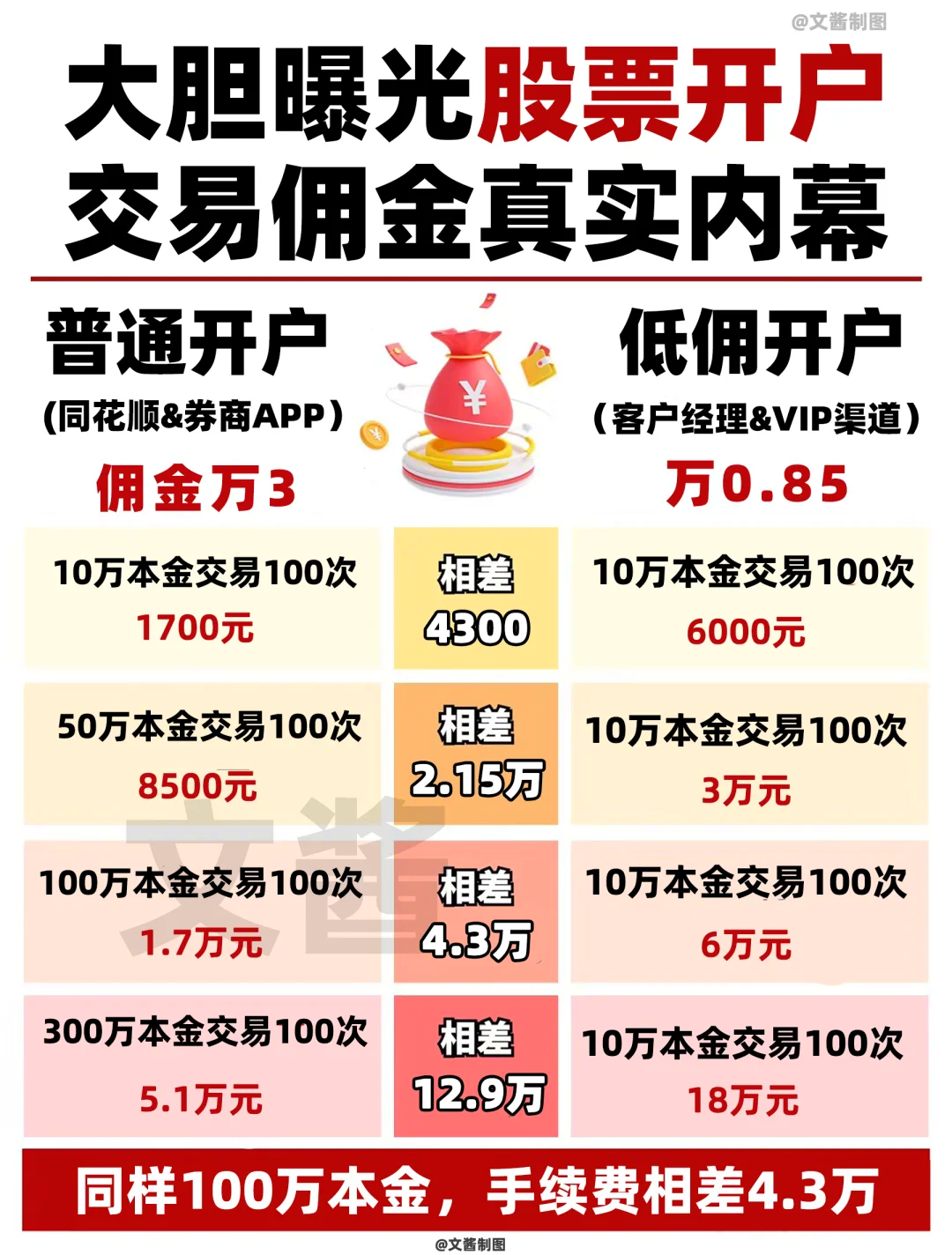 证券炒股开户(证券炒股开户去哪里呢) 证券炒股开户(证券炒股开户去哪里呢)