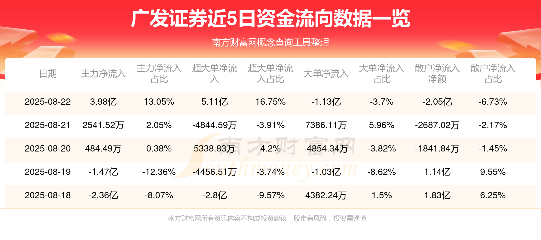 广发证券网(广发证券网上销户流程)