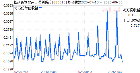 证券天添利(证券天添利怎么计算利息的)