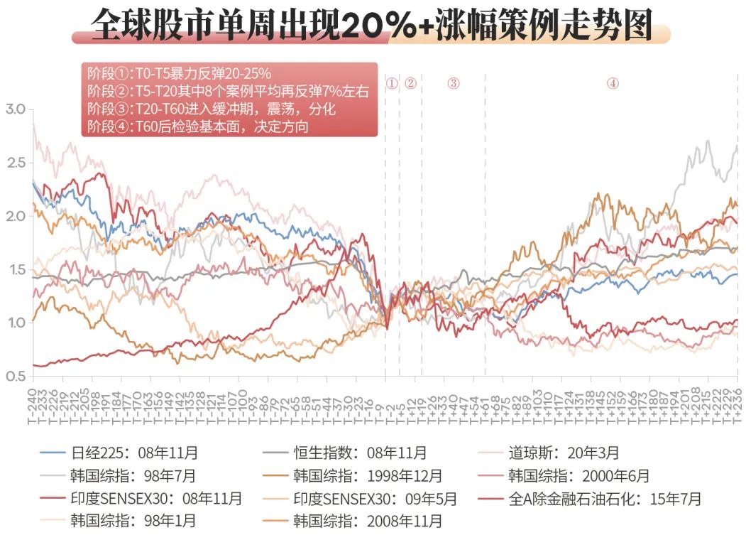 广发证券如何(广发证券如何更换银行卡号)