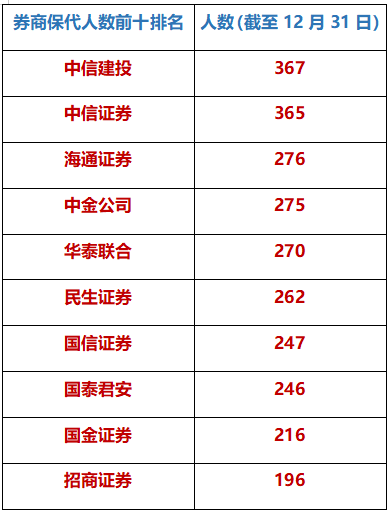国金证券排名(国金证券排名多少)