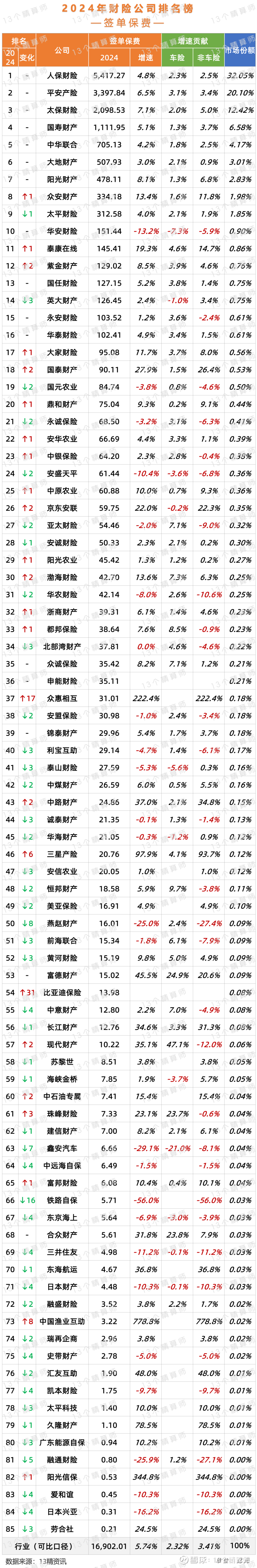 国金证券排名(国金证券排名多少)