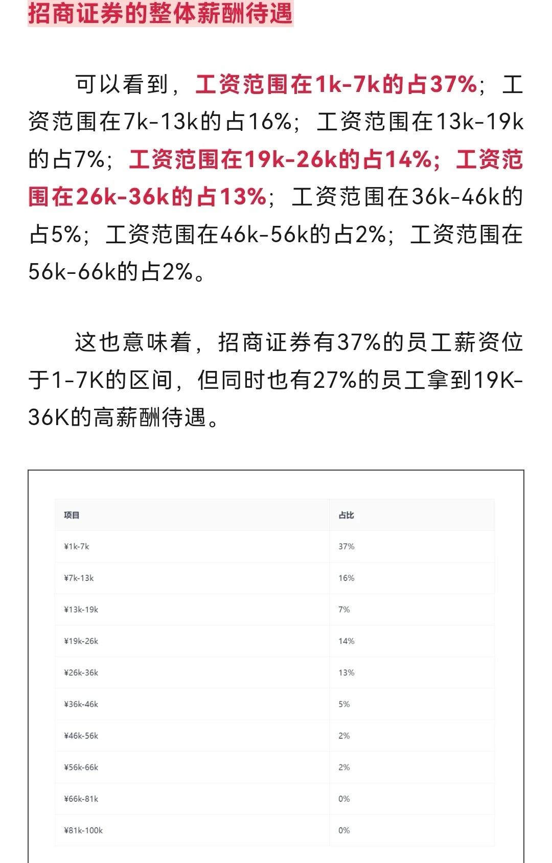 招商证券待遇怎么样(招商证券待遇怎么样兰州) 招商证券待遇怎么样(招商证券待遇怎么样兰州)