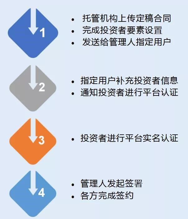 兴业证券网上开户(兴业证券网上开户没有资金账户) 兴业证券网上开户(兴业证券网上开户没有资金账户)