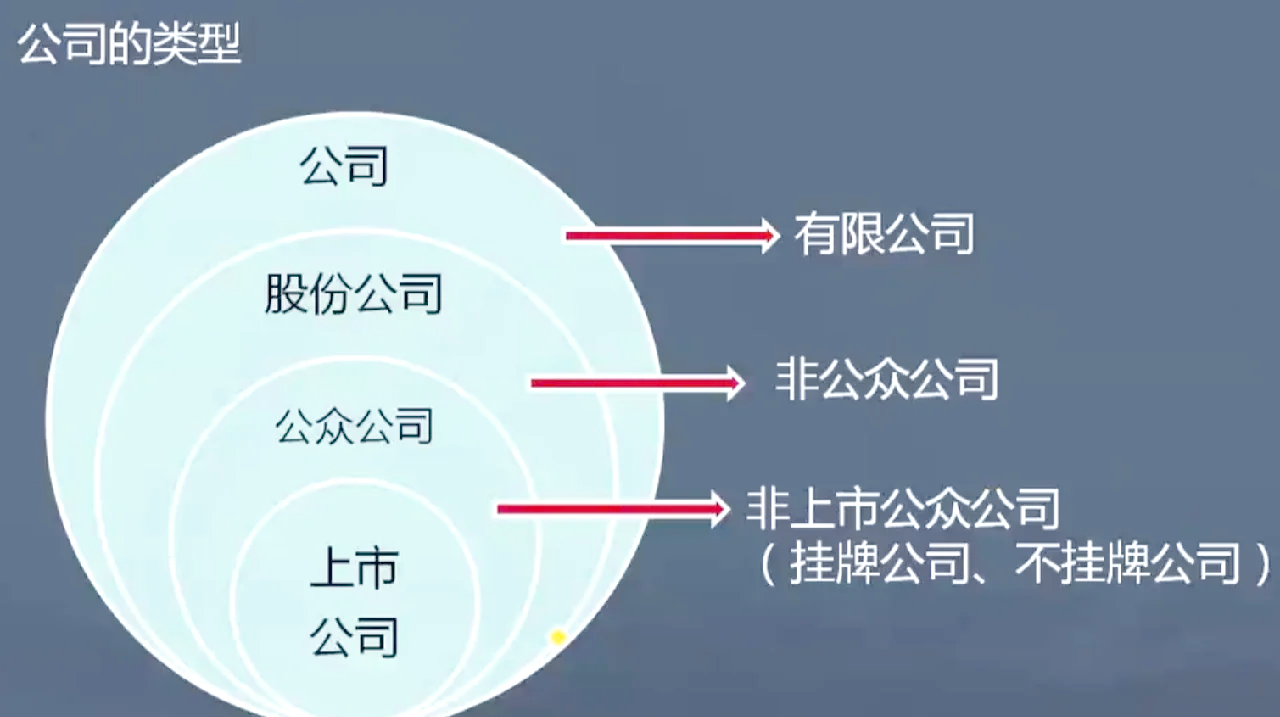 有几个证券公司(有几个证券公司在哪里) 有几个证券公司(有几个证券公司在哪里)