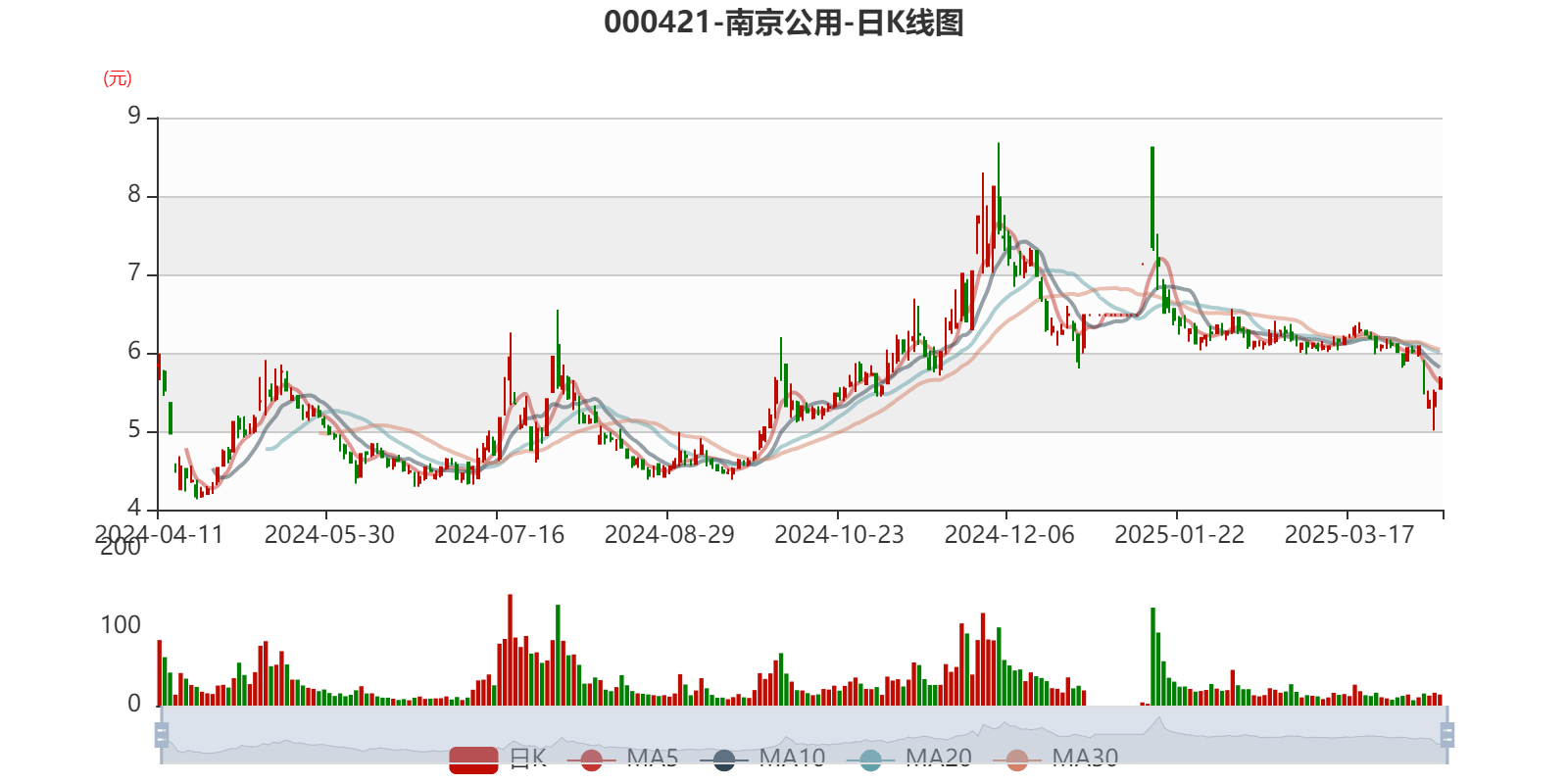 南京证券交易系统(南京证券交易系统手机版) 南京证券交易系统(南京证券交易系统手机版)