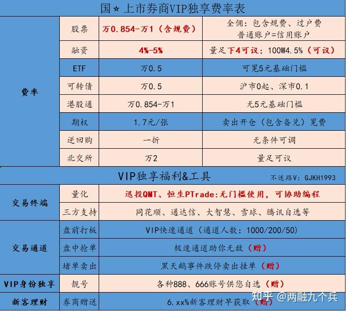 证券开户费(证券开户费用和收费标准是什么?) 证券开户费(证券开户费用和收费标准是什么?)