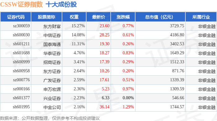 股票与证券的区别(股票与证券的区别是什么) 股票与证券的区别(股票与证券的区别是什么)