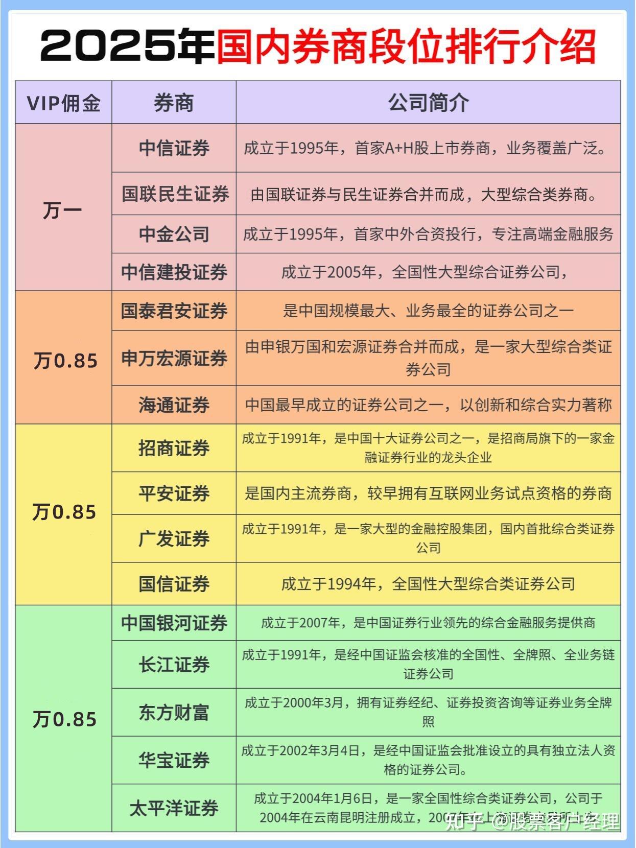 证券股票区别(证券和股票什么意思)