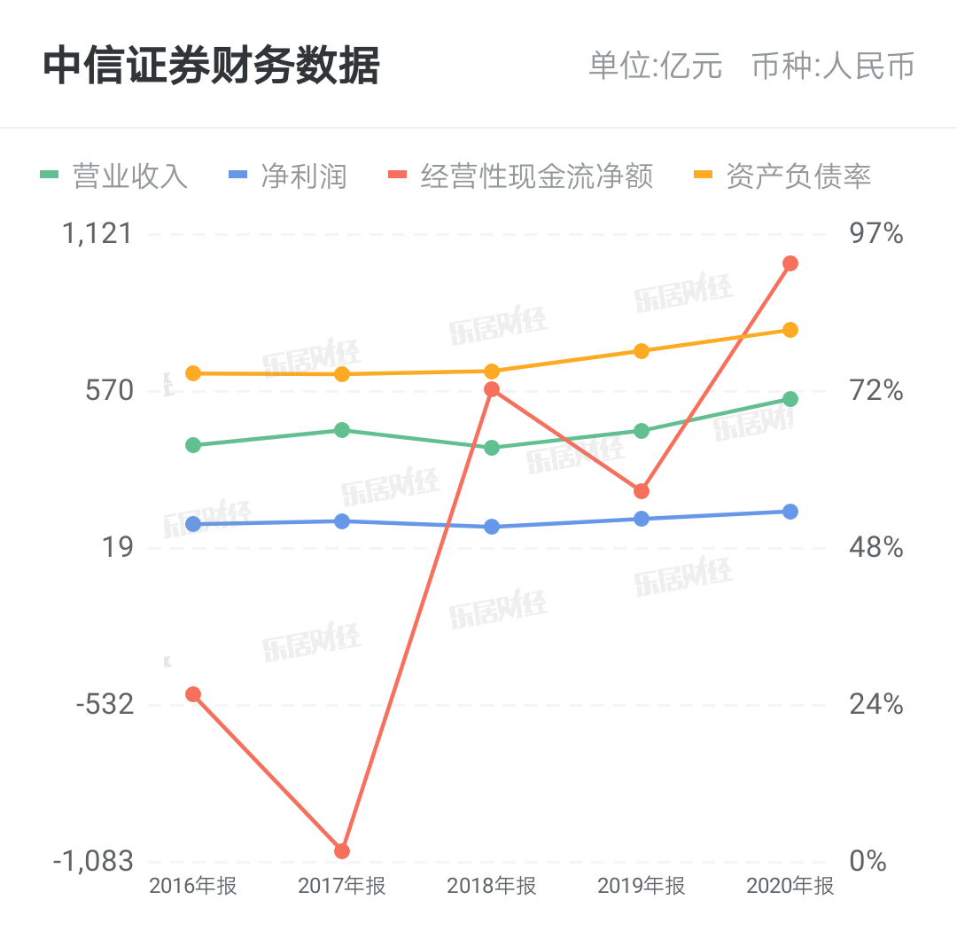 中信证券高端版下载(中信证券高端版手机版怎么打不开)