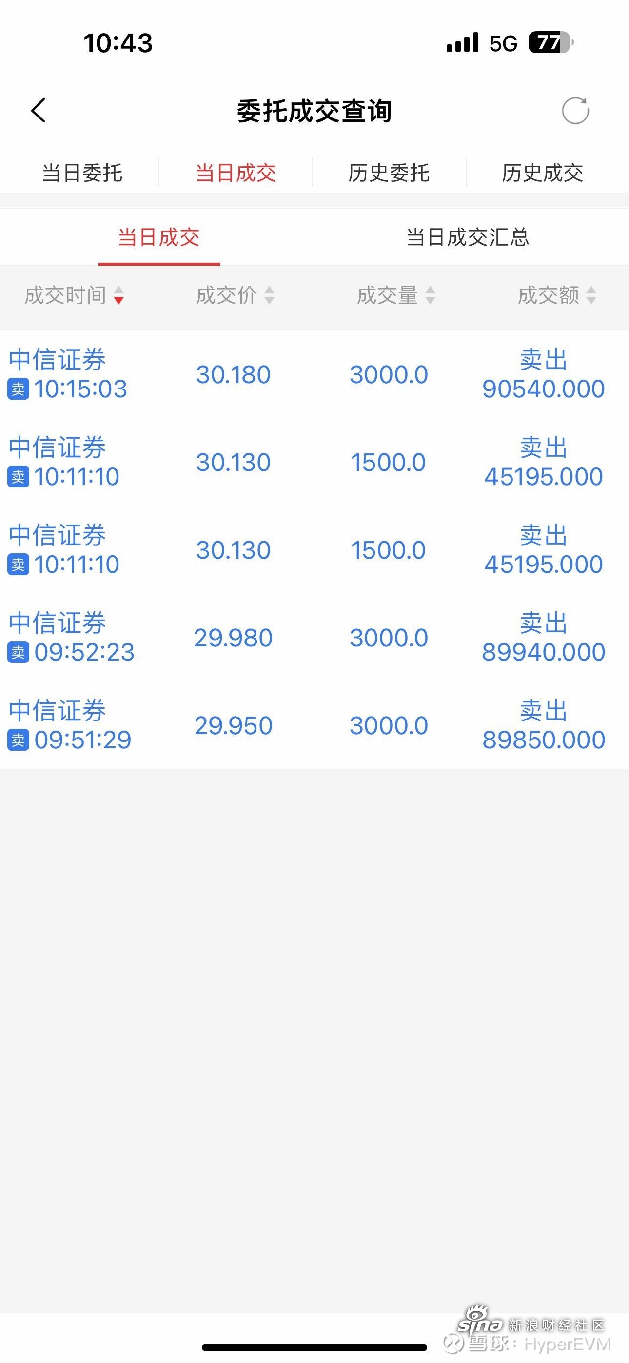 中信万通证券下载(中信万通证券高端版)