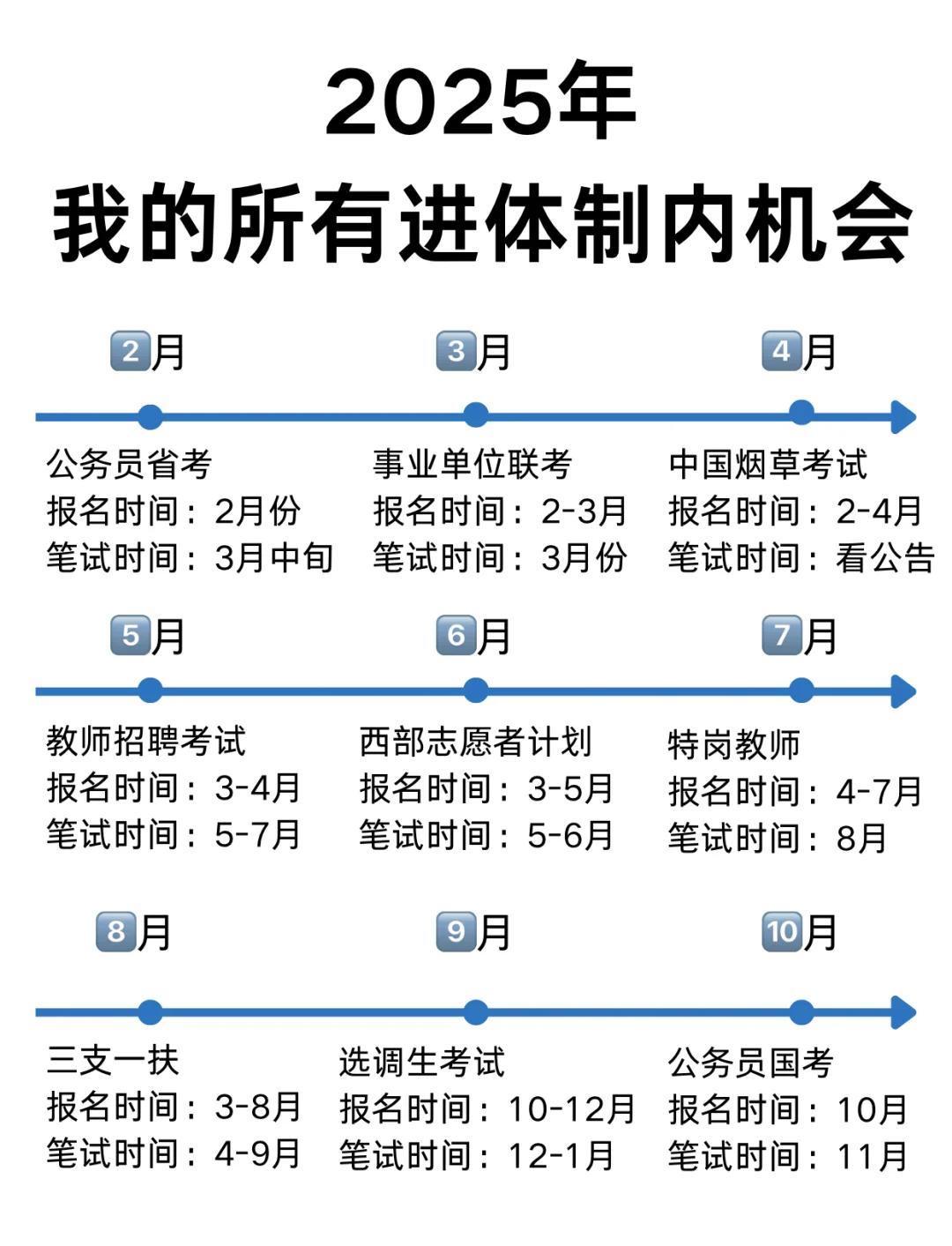 证券从业考时间(证券从业考试具体时间表)